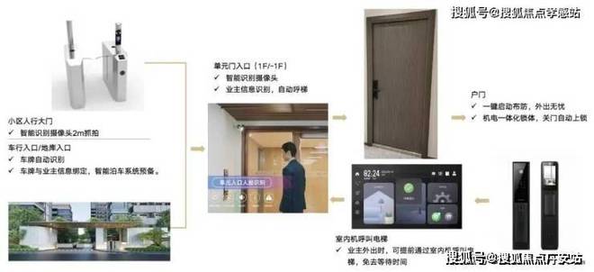 雅境售楼处首揭：沉浸式生态住区瓦力游戏试玩天幕大宅@中建山水(图15)